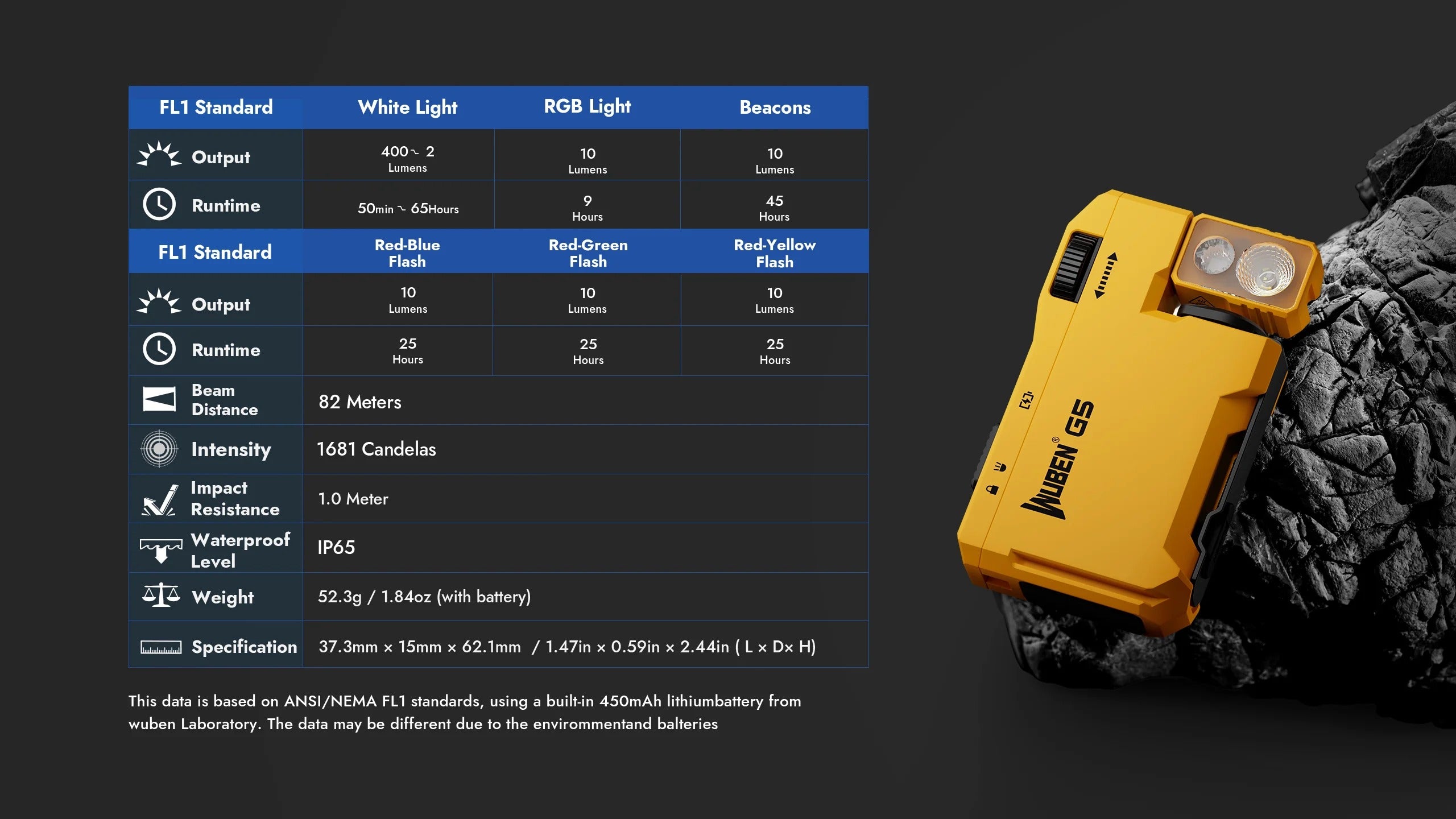 Linterna compacta recargable WUBEN G5 de 400 lúmenes para llavero EDC (edición limitada a 1 millón de unidades)