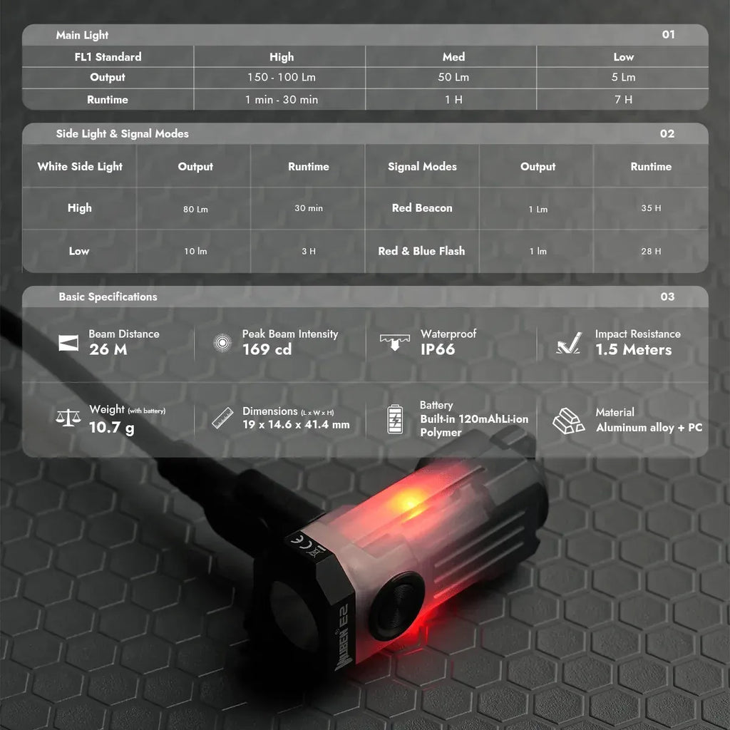 Linterna llavero compacta mini EDC Wuben E2 PULSE de 10,7 g